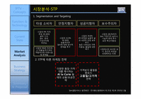 [MIS] IPTV 비지니스 모델 전망 및 활성화 방향-16