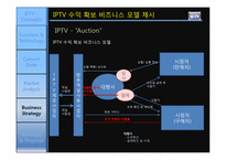 [MIS] IPTV 비지니스 모델 전망 및 활성화 방향-18
