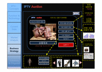 [MIS] IPTV 비지니스 모델 전망 및 활성화 방향-19