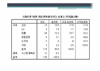 [마케팅 조사론] 삼성 스마트폰 갤럭시S 마케팅 전략-8