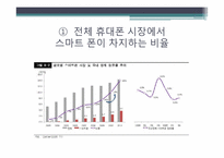 [마케팅 조사론] 삼성 스마트폰 갤럭시S 마케팅 전략-14