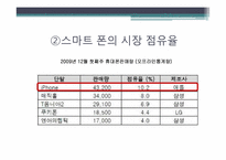 [마케팅 조사론] 삼성 스마트폰 갤럭시S 마케팅 전략-15