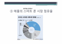 [마케팅 조사론] 삼성 스마트폰 갤럭시S 마케팅 전략-20