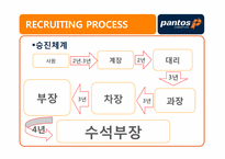 [물류론] 범한판토스 물류기업조사-16