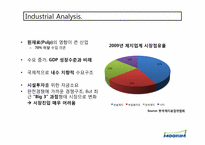 [중급회계] 특수지 전문기업 무림에스피 재무분석(~2008)-6