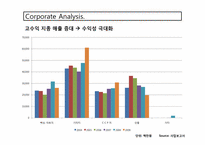 [중급회계] 특수지 전문기업 무림에스피 재무분석(~2008)-10