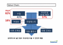[중급회계] 특수지 전문기업 무림에스피 재무분석(~2008)-13