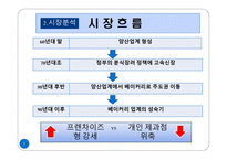 [생산관리] 파리 바게트 vs 뚜레주르 생산공정 비교 및 개선방향-7