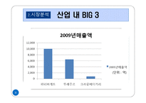[생산관리] 파리 바게트 vs 뚜레주르 생산공정 비교 및 개선방향-9