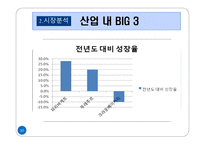 [생산관리] 파리 바게트 vs 뚜레주르 생산공정 비교 및 개선방향-10