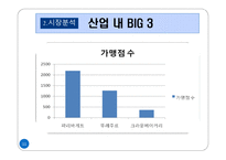 [생산관리] 파리 바게트 vs 뚜레주르 생산공정 비교 및 개선방향-11