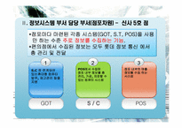 [경영정보] 세븐일레븐 정보 시스템 사례-8