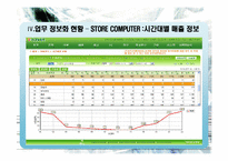 [경영정보] 세븐일레븐 정보 시스템 사례-12