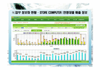 [경영정보] 세븐일레븐 정보 시스템 사례-13