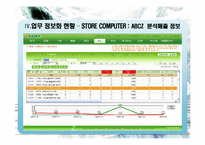 [경영정보] 세븐일레븐 정보 시스템 사례-15