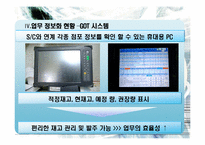 [경영정보] 세븐일레븐 정보 시스템 사례-19
