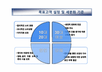 [경영학] 민들레영토의 고객중심 경영사례 분석-7