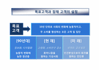 [경영학] 민들레영토의 고객중심 경영사례 분석-8
