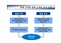 [경영학] 민들레영토의 고객중심 경영사례 분석-10