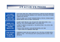 [경영학] 민들레영토의 고객중심 경영사례 분석-12