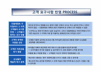 [경영학] 민들레영토의 고객중심 경영사례 분석-13