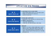 [경영학] 민들레영토의 고객중심 경영사례 분석-15