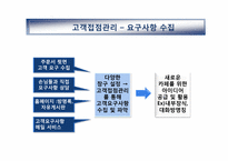 [경영학] 민들레영토의 고객중심 경영사례 분석-17