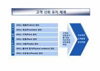 [경영학] 민들레영토의 고객중심 경영사례 분석-19