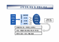 [경영학] 민들레영토의 고객중심 경영사례 분석-20