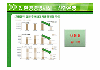 [경영학] 환경경영 기업사례-우리은행, 신한은행, 교보생명, 현대중공업, S-OIL, 한국가스공사, SK네트웍스-12