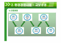 [경영학] 환경경영 기업사례-우리은행, 신한은행, 교보생명, 현대중공업, S-OIL, 한국가스공사, SK네트웍스-19