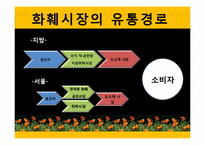 [물류관리] 꽃의 유통경로-9