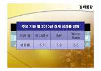[해외투자론] 인도네시아 투자현황 및 미원 진출사례-7