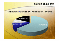 [해외투자론] 인도네시아 투자현황 및 미원 진출사례-14