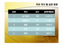 [해외투자론] 인도네시아 투자현황 및 미원 진출사례-16