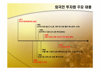 [해외투자론] 인도네시아 투자현황 및 미원 진출사례-20