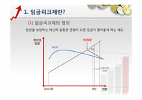 [인적자원관리] 임금피크제 도입 문제점과 개선방향-4