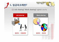 [인적자원관리] 임금피크제 도입 문제점과 개선방향-5