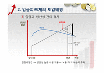[인적자원관리] 임금피크제 도입 문제점과 개선방향-11