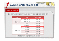 [인적자원관리] 임금피크제 도입 문제점과 개선방향-16