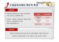 [인적자원관리] 임금피크제 도입 문제점과 개선방향-18