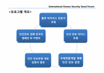 [컨벤션 기획] 국제 인간 안보포럼 컨벤션 연계관광-6