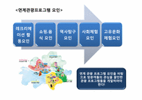 [컨벤션 기획] 국제 인간 안보포럼 컨벤션 연계관광-12