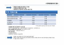 [컨벤션 기획] 국제 인간 안보포럼 컨벤션 연계관광-17