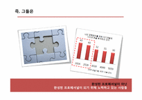 [커뮤니케이션 기법론] 샘소나이트 레드라벨 홍보 전략-20