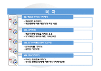 [재무관리] 채권과 주식의 가치평가-2