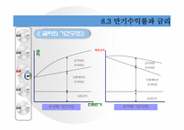 [재무관리] 채권과 주식의 가치평가-20