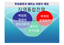 [국제협상론] 한미일 지역통합전략 형성과정-한일협정과 베트남 파병-4