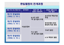 [국제협상론] 한미일 지역통합전략 형성과정-한일협정과 베트남 파병-6