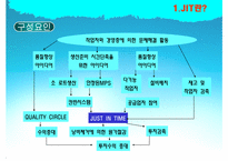 [생산관리] TOYOTA JIT 생산방식 사례-단점과 수정방안-6